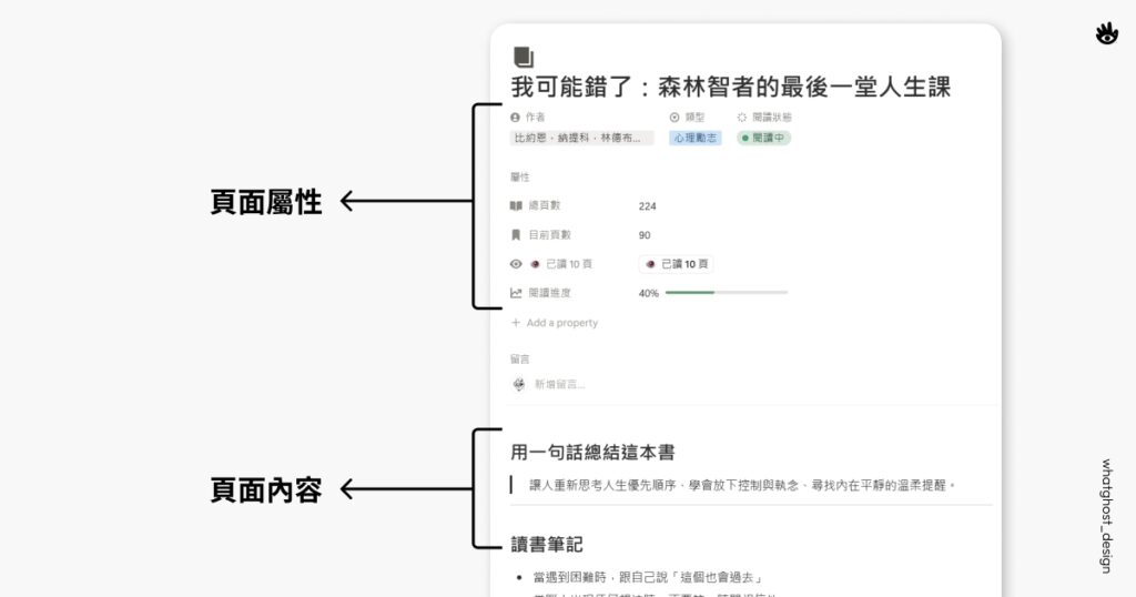 個人書櫃模板頁面展示圖