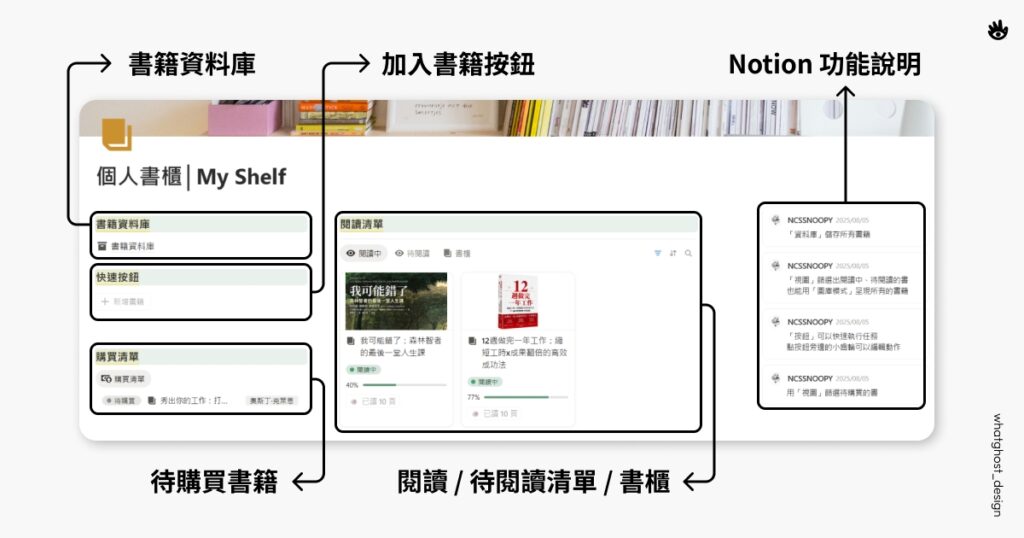 個人書櫃模板首頁展示圖