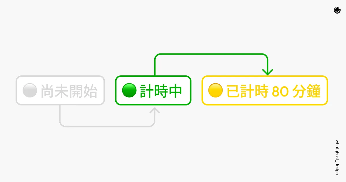 Notion 計時狀態公式畫面